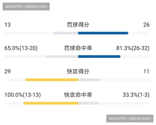 76人复盘 76人复盘